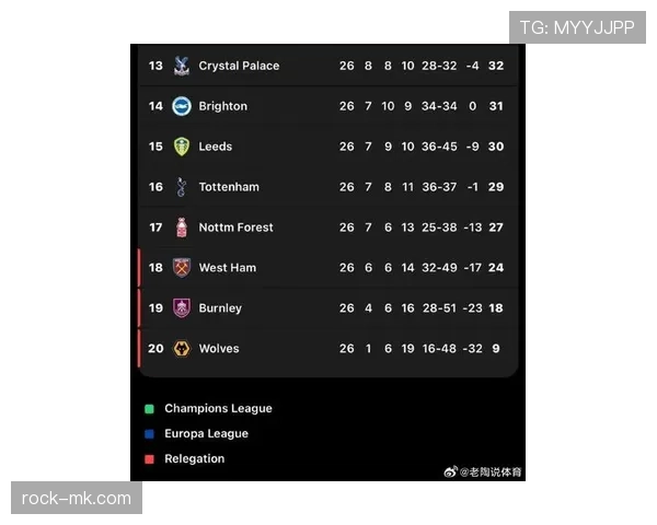 英超最新大事：争冠与保级形势胶着，多队关键战影响赛季走势